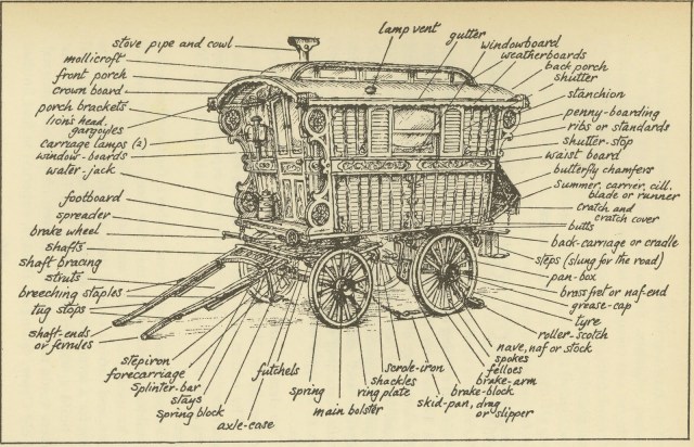 From the English Gypsy Caravan.
