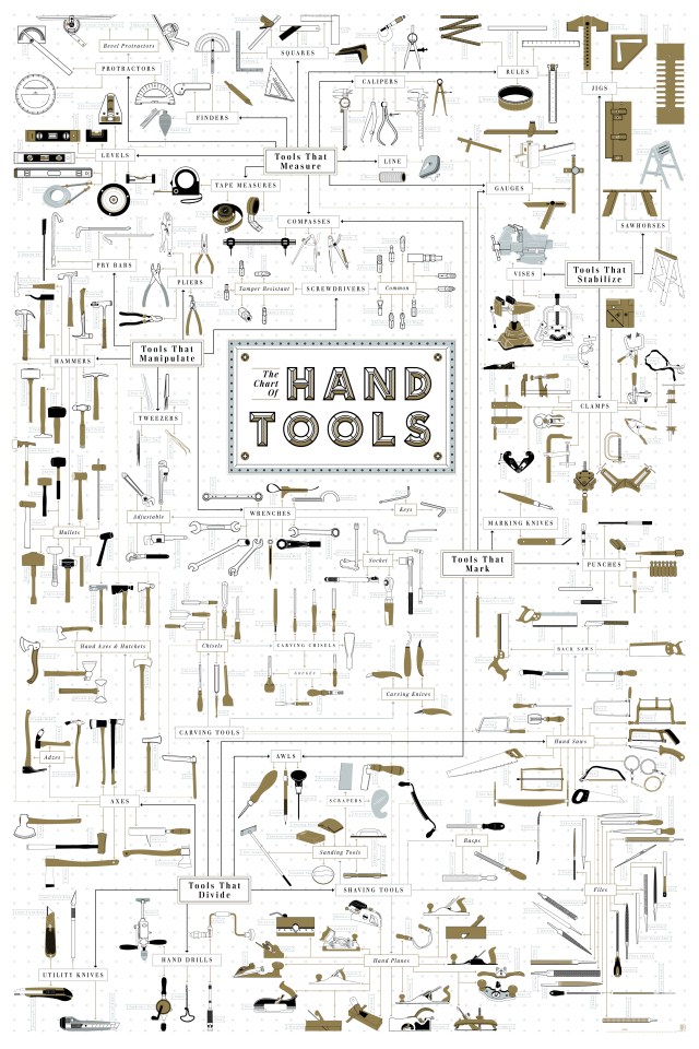 HandTools
