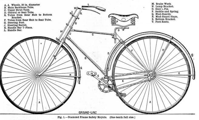 The design that changed the world, 1891.