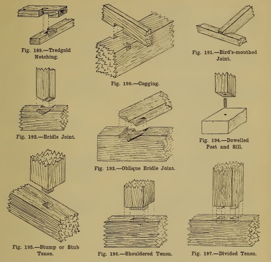 From Cassell's Carpentry and Joinery by Paul N. Hasluck, ed., 1907 edition, an excellent resource.
