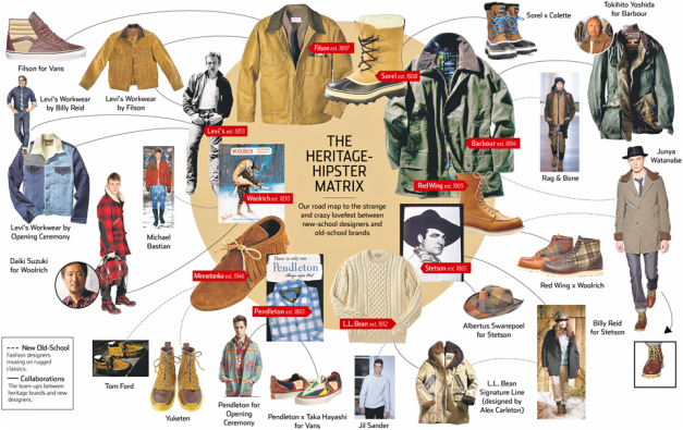 heritagehipsterfashionmatrix